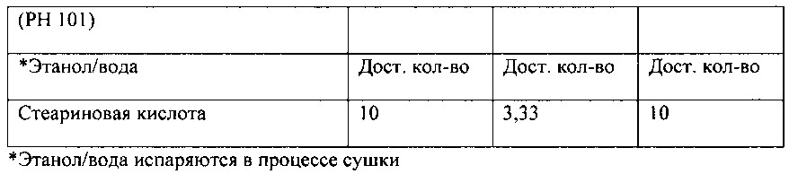 Формы и составы пиримидинилциклопентанового соединения, композиции и способы, относящиеся к ним (патент 2650511)