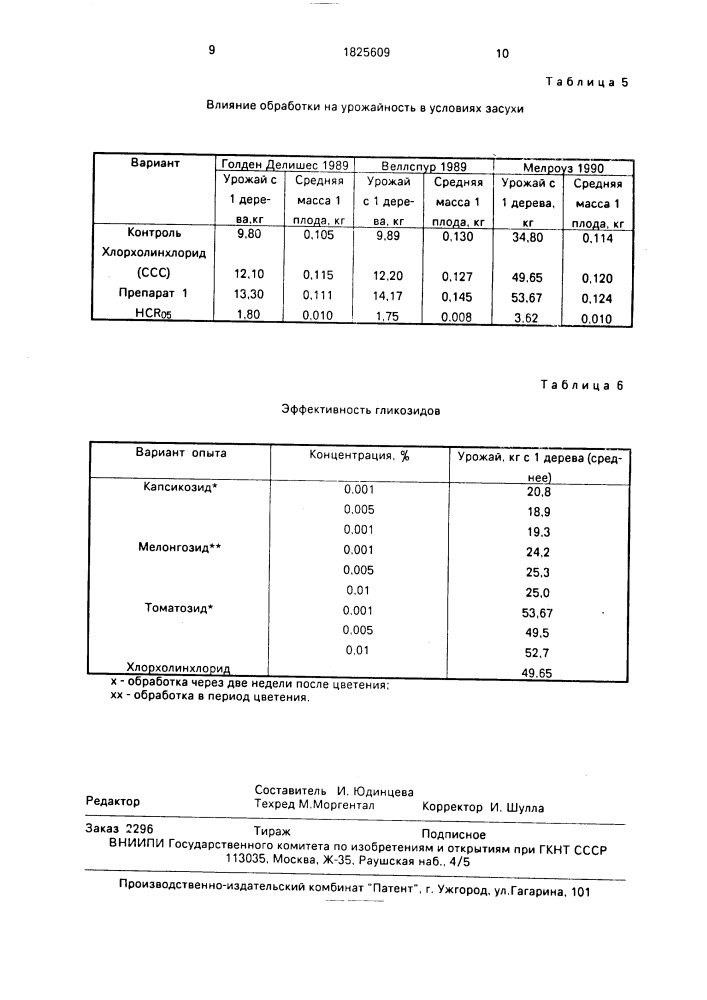 Способ повышения засухоустойчивости яблонь (патент 1825609)