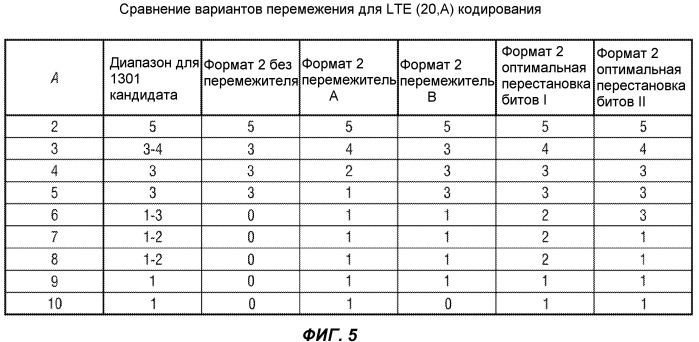 Система и способ передачи сигналов управляющей информации в сети мобильной связи (патент 2530706)