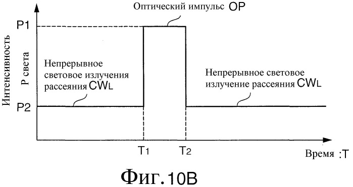 Распределенный оптоволоконный датчик (патент 2346235)