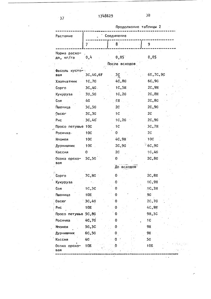 Способ борьбы с нежелательной растительностью (патент 1748629)