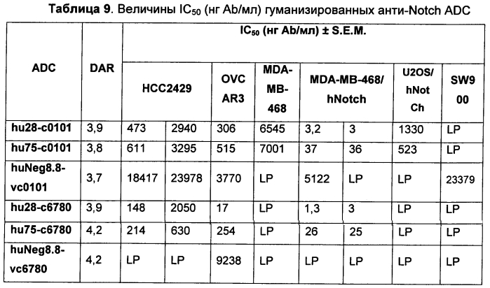 Цитотоксические пептиды и их конъюгаты антитело-лекарственное средство (патент 2586885)