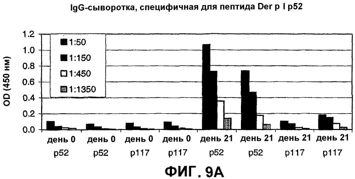 Композиция и способ для иммунизации, способ продуцирования неприродного, упорядоченного и повторяющегося массива антигенов и оболочечный белок (патент 2295973)