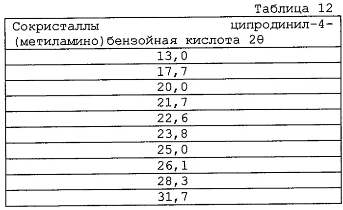 Сокристаллы (патент 2470922)