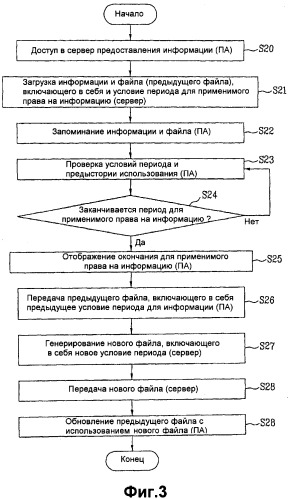 Способ управления правом использования информации и пользовательская аппаратура, предназначенная для управления правом использования информации (патент 2391699)