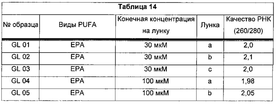 Композиции омега-3 полиненасыщенных жирных кислот в форме свободной кислоты, обогащенные dpa (патент 2664429)
