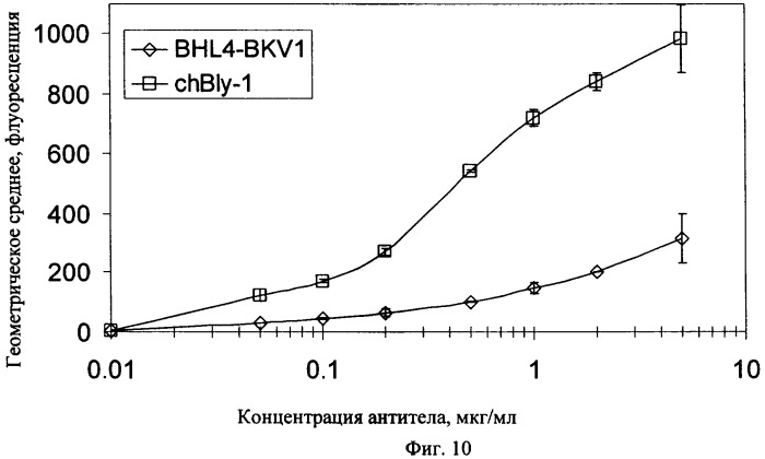 Модифицированные антигенсвязывающие молекулы с измененной клеточной сигнальной активностью (патент 2482132)