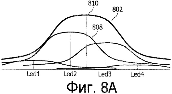 Способ и система для управления фоновой подсветкой в дисплее (патент 2479048)