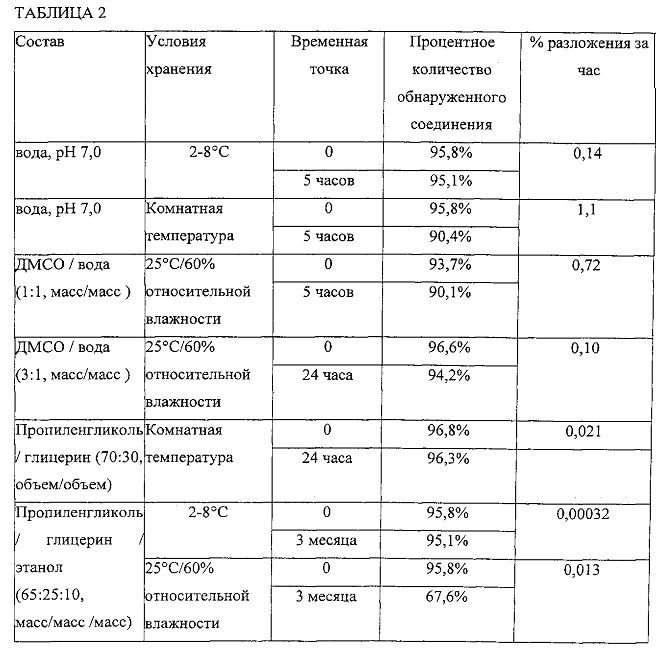 Состав, набор и фармацевтическая композиция, содержащие производные децитабина, их получение и применение (патент 2605289)