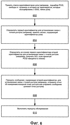 Устранение путаницы в идентификаторе узла (патент 2456771)