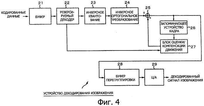 Устройство кодирования, способ кодирования, устройство декодирования, способ декодирования, программа, носитель записи программы, носитель записи данных, структура данных и устройство воспроизведения (патент 2335857)