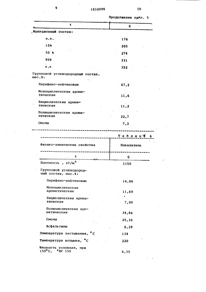 Вяжущее для закрепления грунта (патент 1032096)