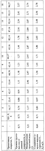 Фиторемедиационный способ очистки почв от тяжелых металлов (патент 2359444)