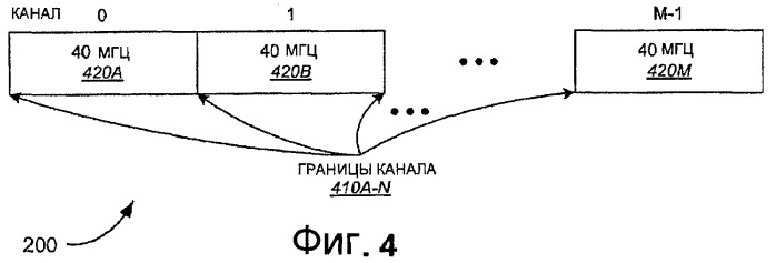 Работа в множестве частотных диапазонов в беспроводных сетях (патент 2371867)