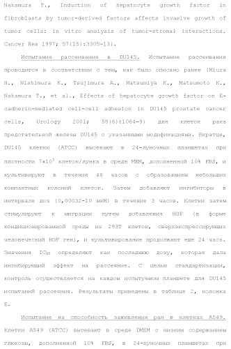Ингибиторы активности протеинтирозинкиназы (патент 2495044)