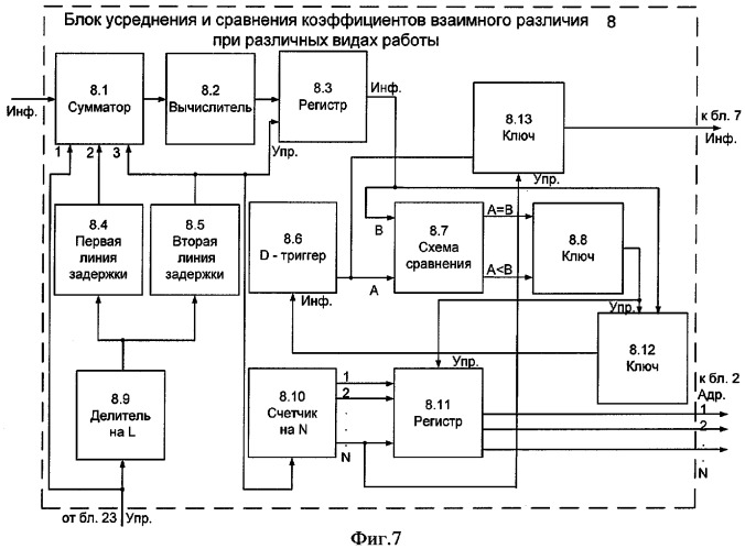 Устройство автоматического выбора рабочих частот (патент 2295761)