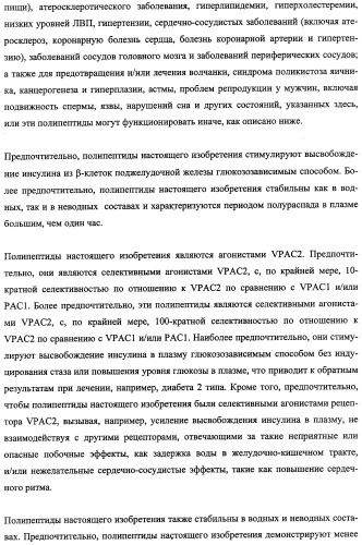 Агонисты рецептора (vpac2) гипофизарного пептида, активирующего аденилатциклазу (расар), и фармакологические способы их применения (патент 2360922)