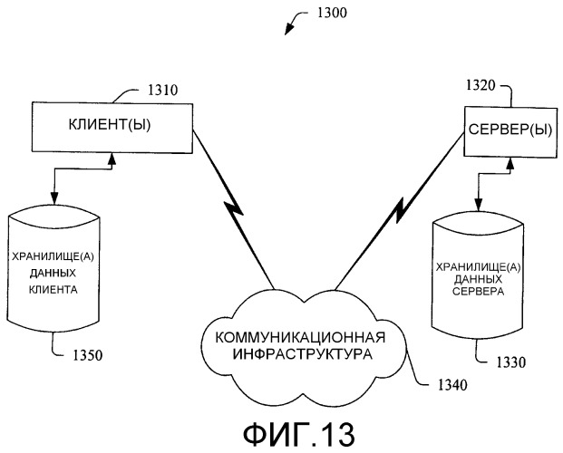 Интерфейс поставщиков служб устройств (патент 2421811)