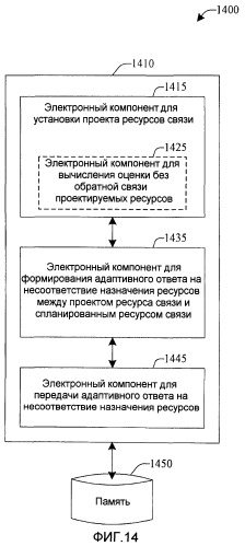 Выход из несоответствия ресурсов в системе беспроводной связи (патент 2421939)