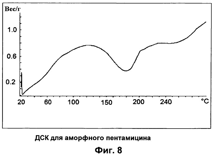 Высокочистый пентамицин (патент 2515936)