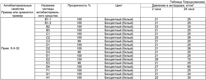 Антибактериальное средство, состоящее из серебросодержащих частиц гидроксида сульфата алюминия, и его применение (патент 2403272)