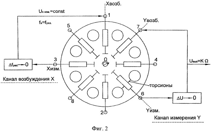 Твердотельный волновой гироскоп (патент 2544870)