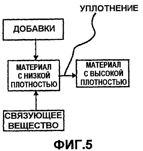 Переработка биомассы (патент 2432400)