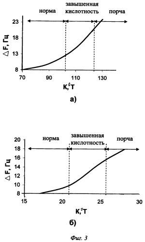 Способ анализа молочных и кисломолочных напитков (патент 2348034)