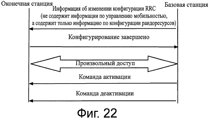 Способ, базовая станция, оконечная станция и система связи для выбора компонентной несущей (патент 2563149)