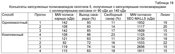 Конъюгат полисахарид-белок для индуцирования иммунного ответа и защиты против инфекции staphylococcus aureus, способы получения конъюгата (варианты), композиция, содержащая конъюгат и способы индуцирования иммунного ответа и предотвращения инфекции staphylococcus aureus (патент 2531234)