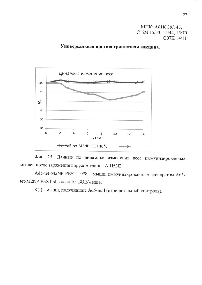 Универсальная противогриппозная вакцина (патент 2618918)