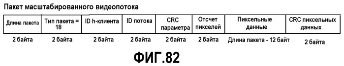 Интерфейс высокоскоростной передачи данных (патент 2369033)