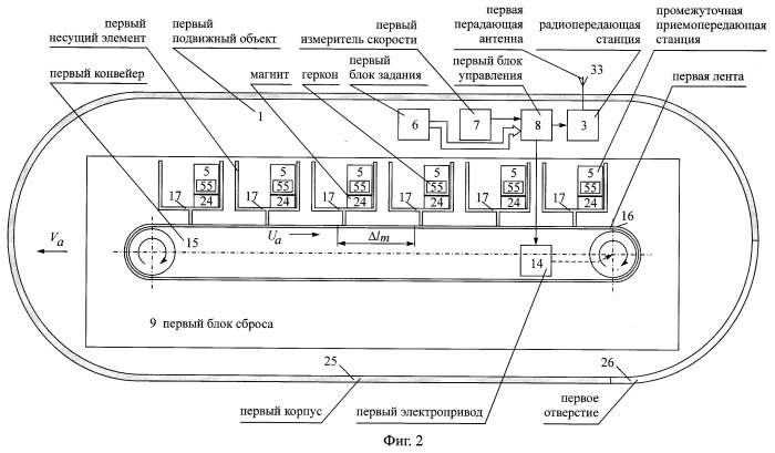 Способ радиосвязи между подвижными объектами, маршруты движения которых имеют общий начальный пункт (патент 2244379)