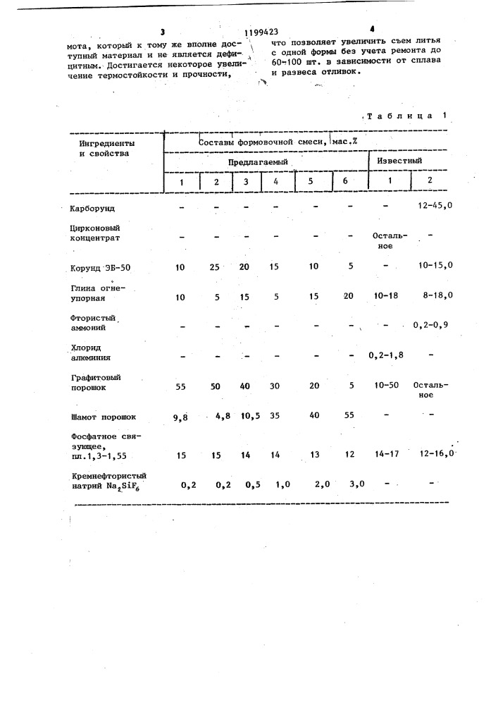 Смесь для изготовления полупостоянных литейных форм (патент 1199423)