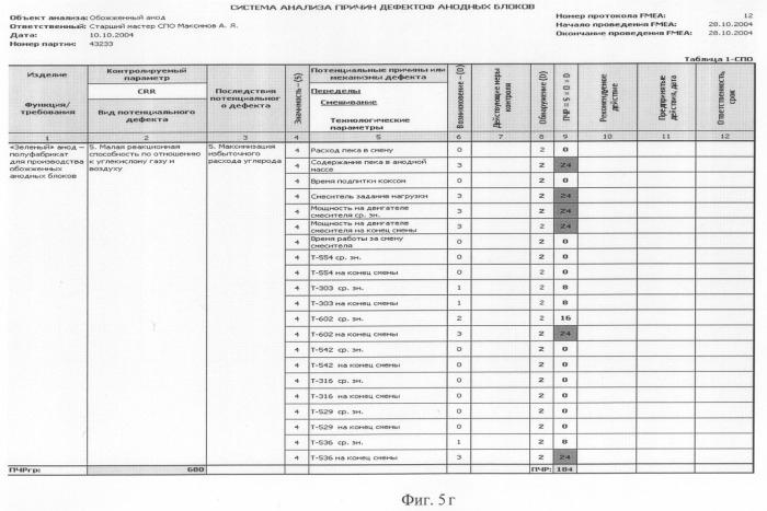 Способ статистического управления качеством электродной продукции (патент 2295590)