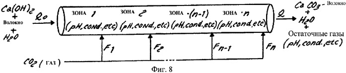 Способ производства бумаги (патент 2360059)