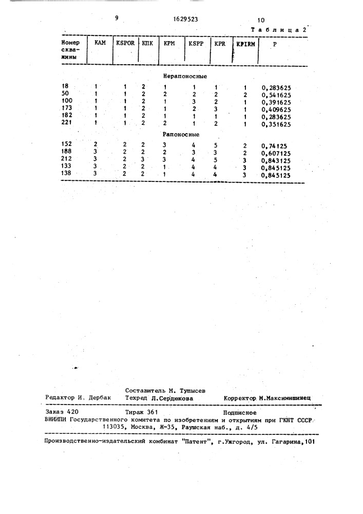 Способ определения зон рапопроявления (патент 1629523)
