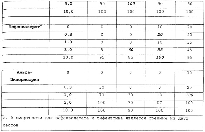 Инсектицидные и акарицидные смеси бифентрина и циано-пиретроидов (патент 2414819)