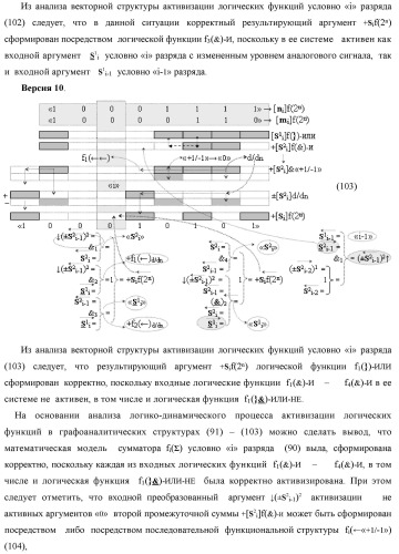 Функциональная структура сумматора fi( ) условно &quot;i&quot; разряда логико-динамического процесса суммирования позиционных аргументов слагаемых [ni]f(2n) и [mi]f(2n) с применением арифметических аксиом троичной системы счисления f(+1,0,-1) (варианты русской логики) (патент 2429522)