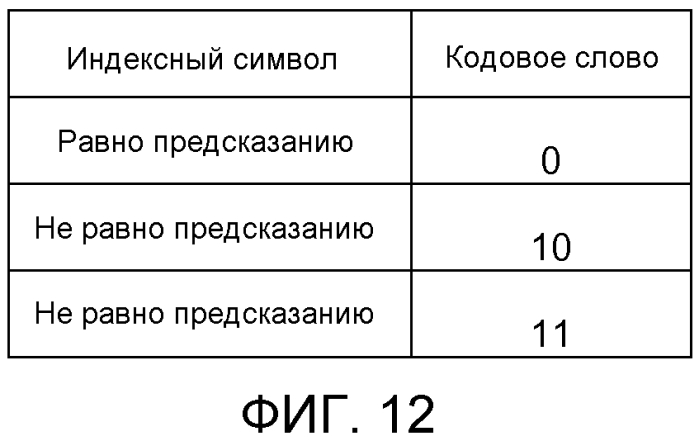 Способ и устройство для кодирования видео (патент 2551207)