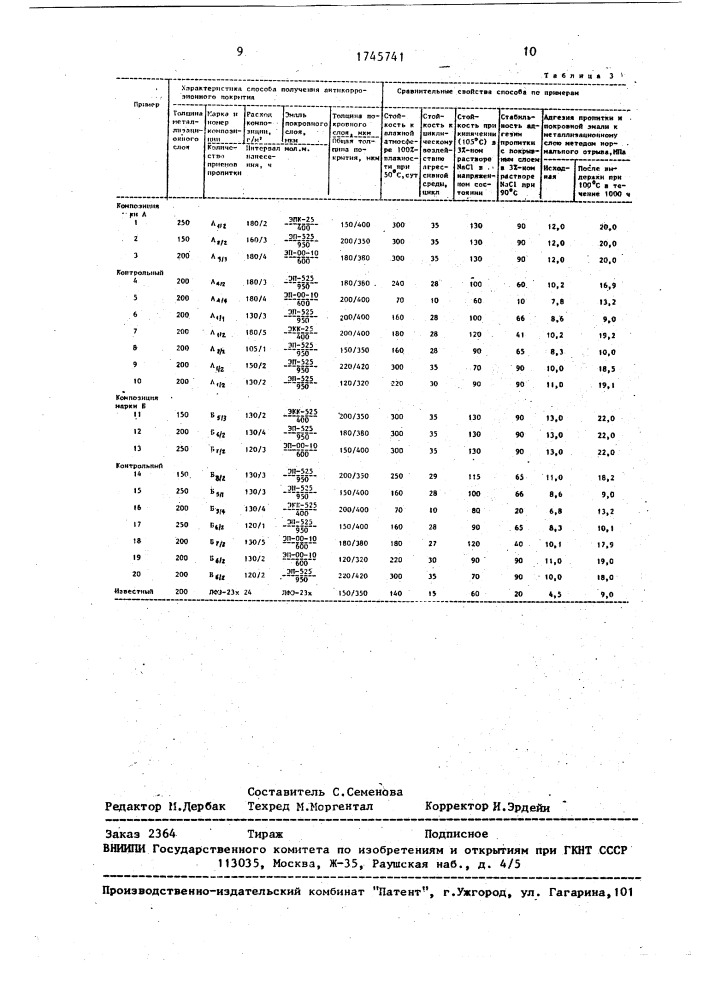 Способ получения антикоррозионного покрытия (патент 1745741)