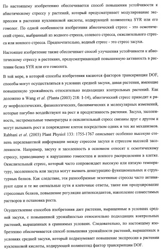 Растения, имеющие улучшенные характеристики роста, и способы их получения (патент 2463352)