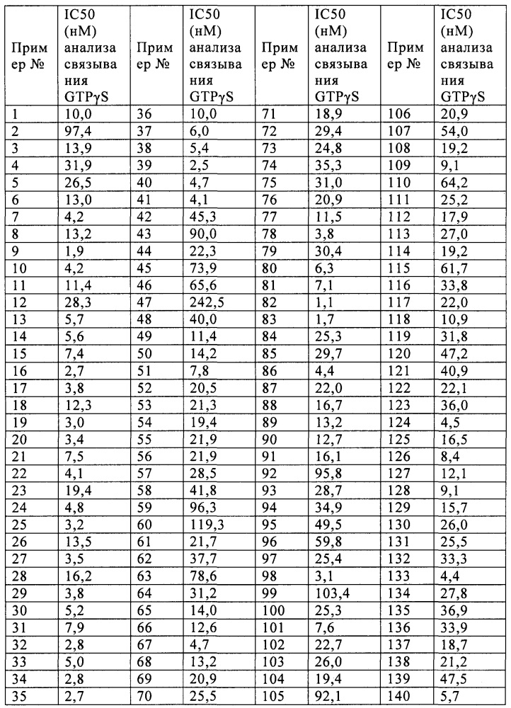 Тетрагидроимидазо[1,5-d][1,4]оксазепиновое производное (патент 2659219)