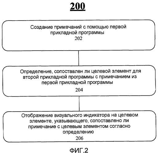 Технология для совместного использования информации между прикладными программами (патент 2468421)