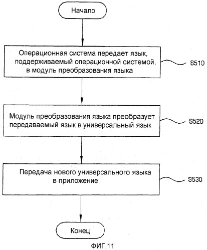 Система и способ поддержки множества языков для приложения (патент 2355021)