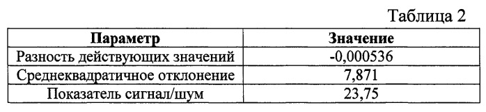 Способ выделения информативных периодичностей процесса в электронасосной установке (патент 2254496)