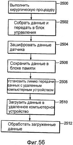 Выборка данных, сохраняемых в памяти хирургического инструмента (патент 2533842)