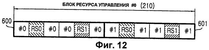Способ и устройство назначения ресурсов канала управления в системе мобильной связи с использованием мультиплексирования с ортогональным частотным разделением (патент 2447600)