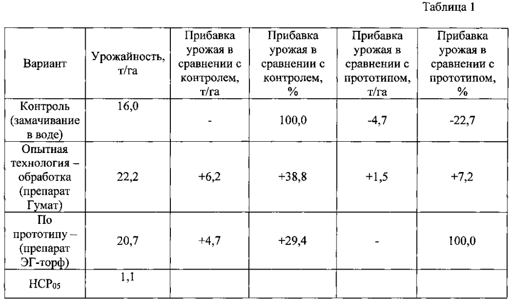 Способ предпосадочной обработки семенного картофеля жидким биостимулятором (патент 2598917)