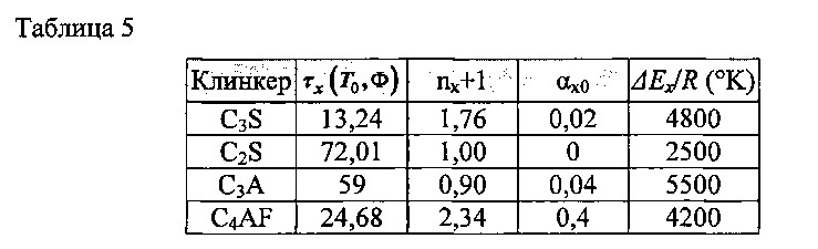 Способ определения механических свойств цементов (патент 2628032)